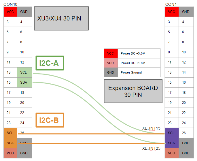 xu3_i2c_with_expansion.png