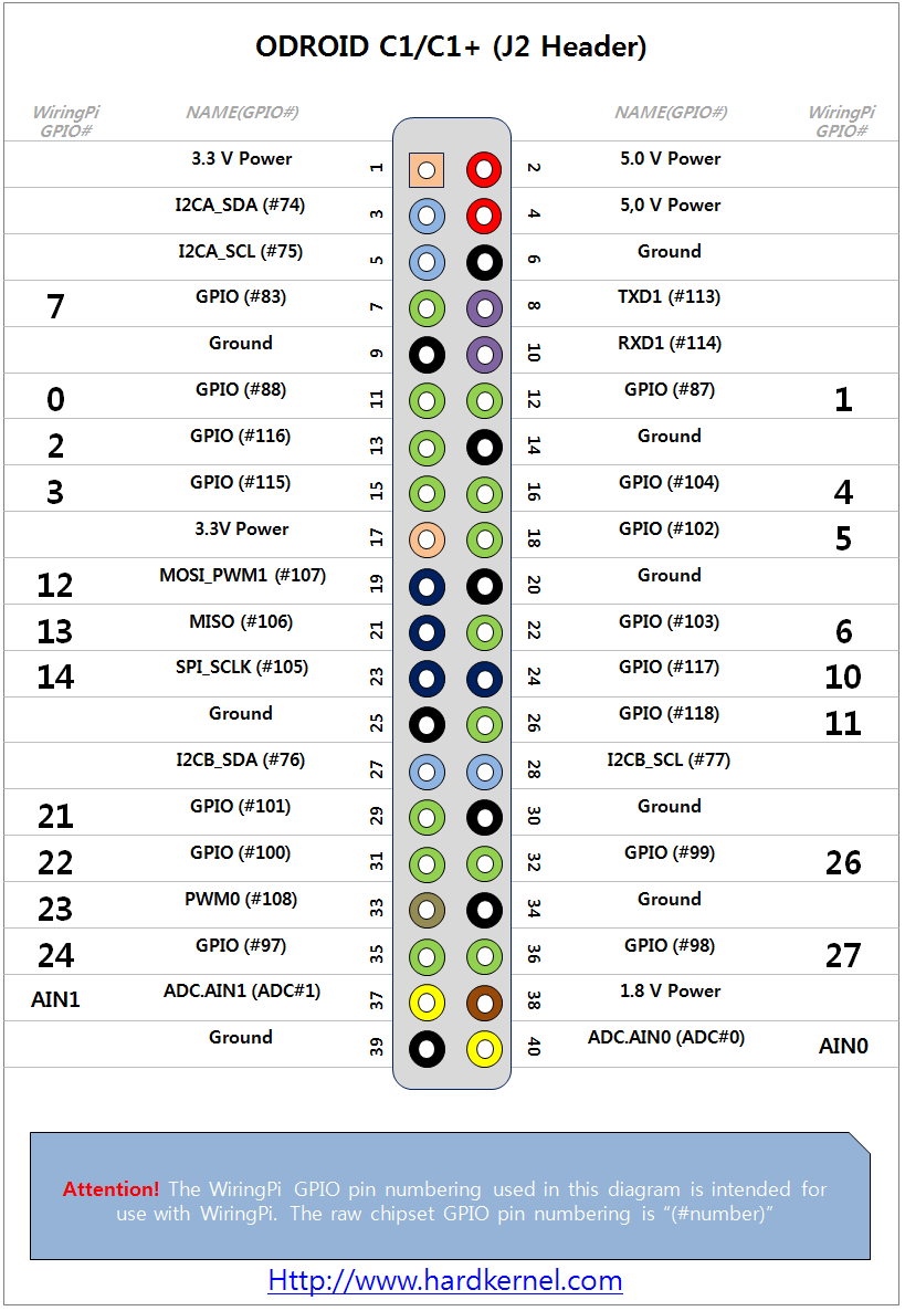 Wiring pi. ODROID c2 GPIO распиновка'. GPIO коннектор.